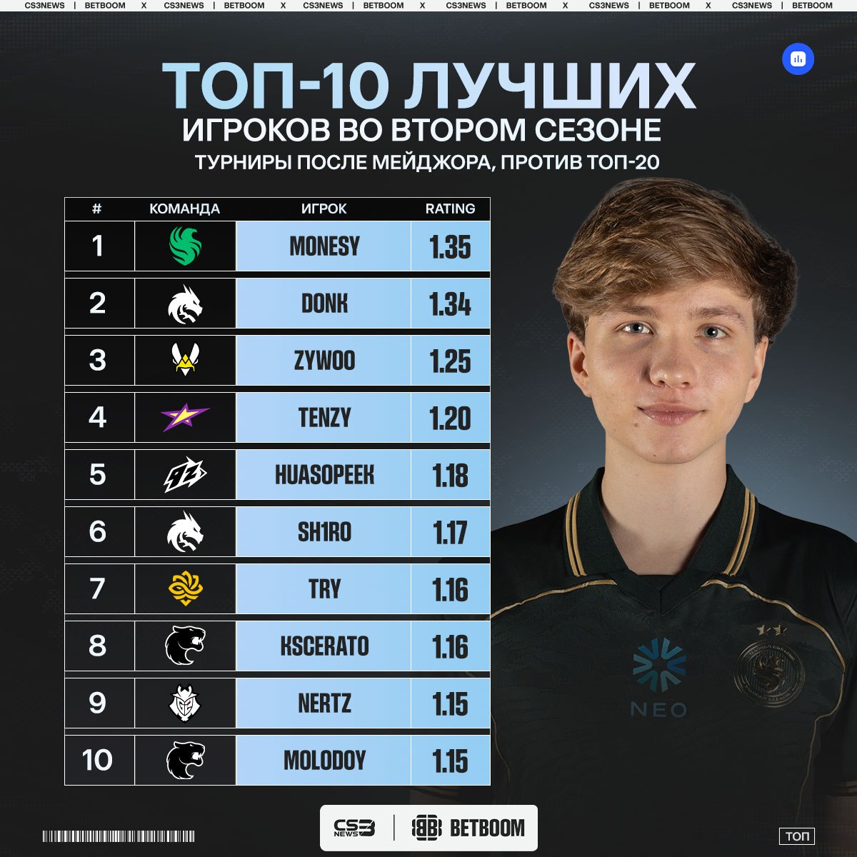 Медиа Telegram