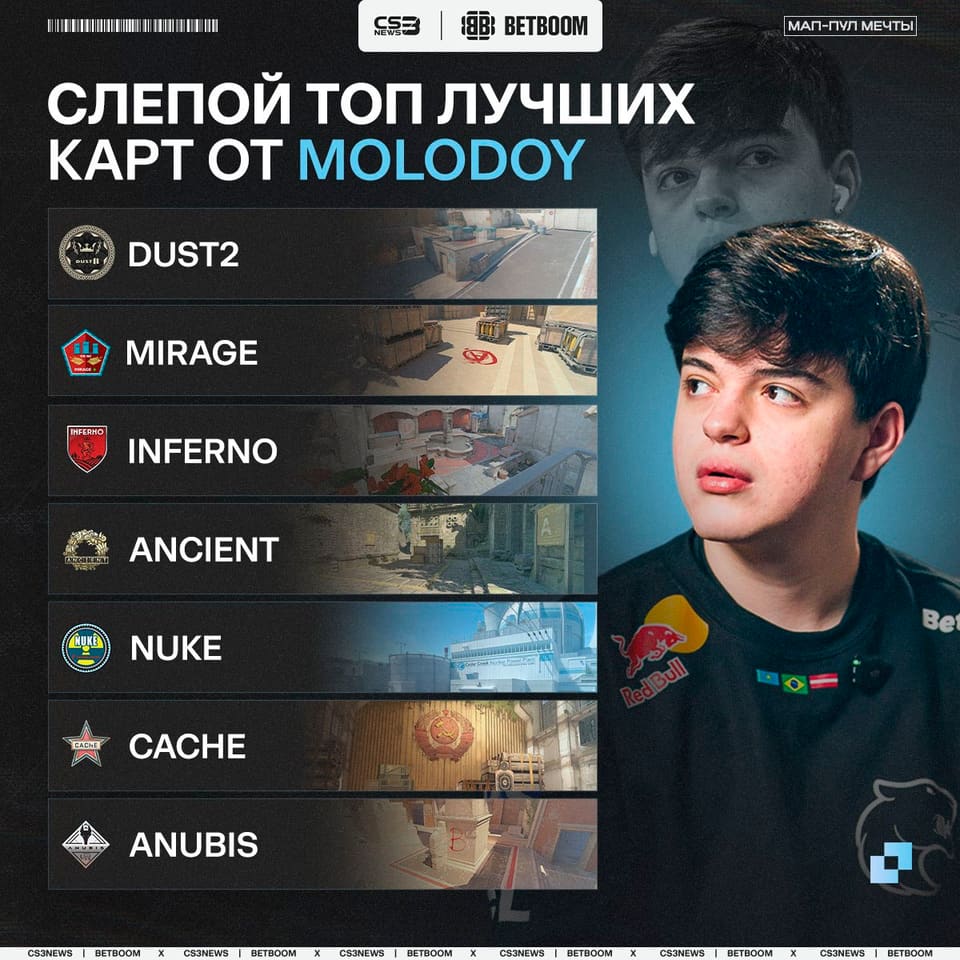Медиа Telegram