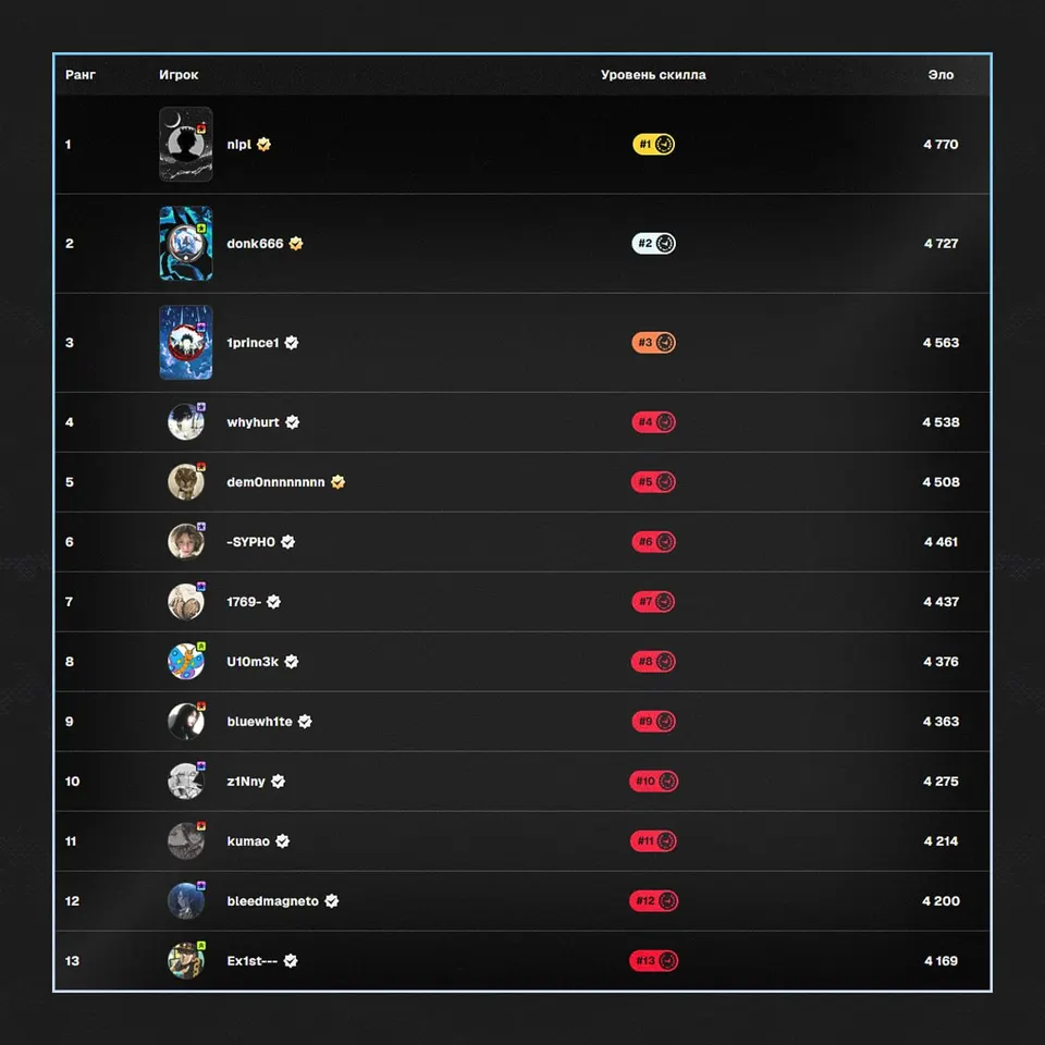 Медиа Telegram