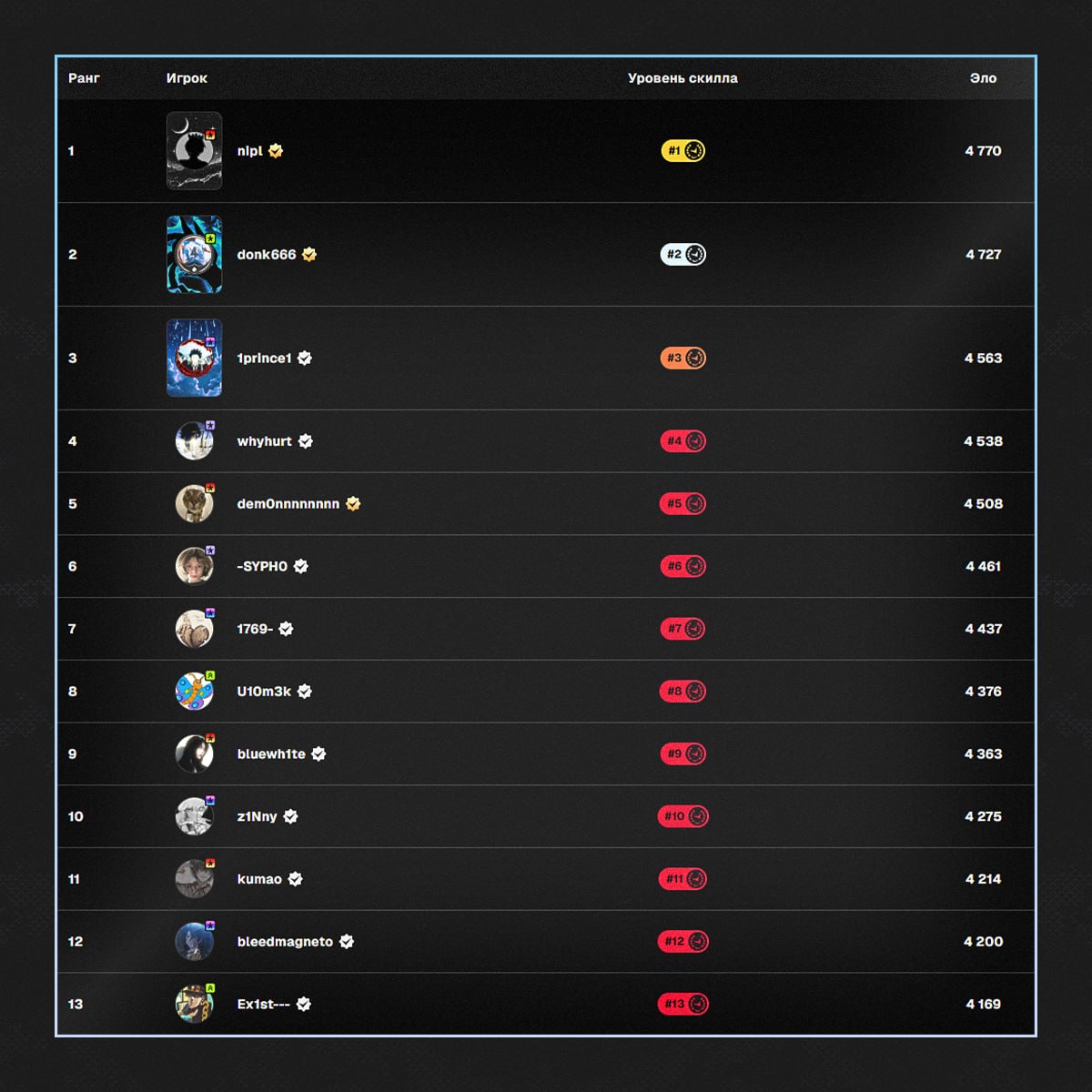 Медиа Telegram