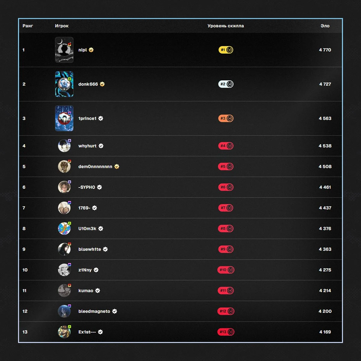 Медиа Telegram