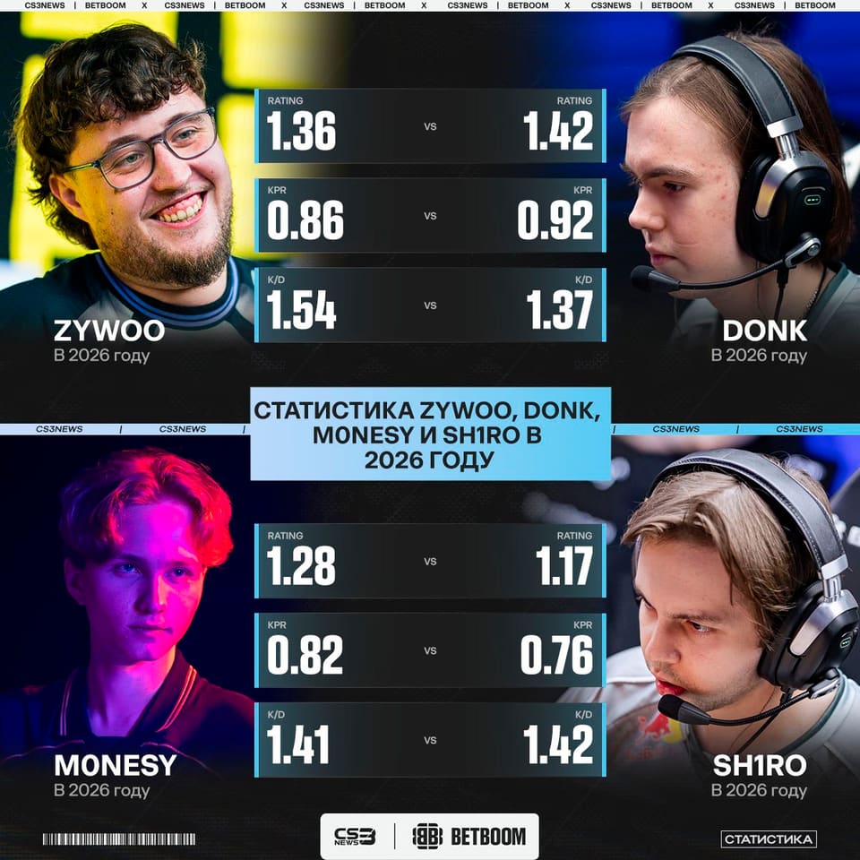 Медиа Telegram