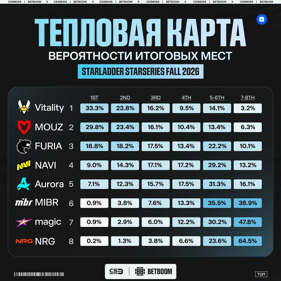 Медиа Telegram