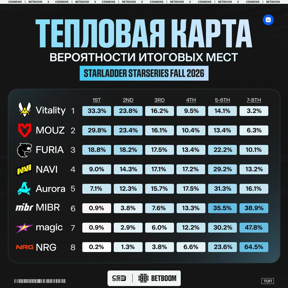 Медиа Telegram