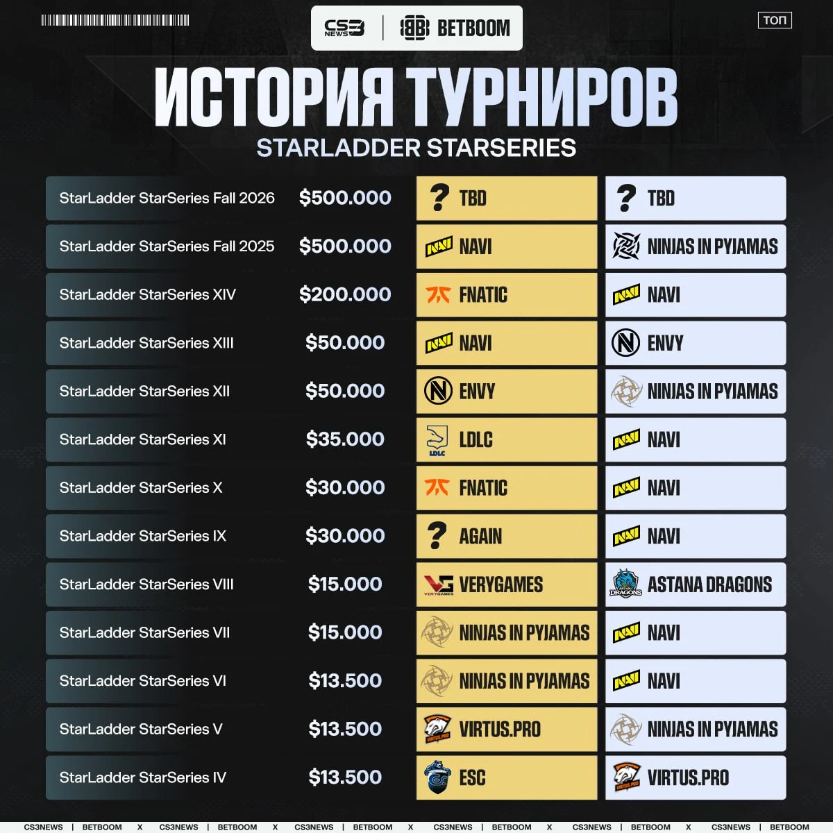 Медиа Telegram
