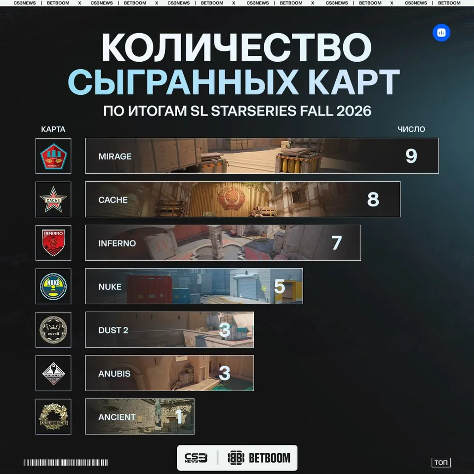 Медиа Telegram