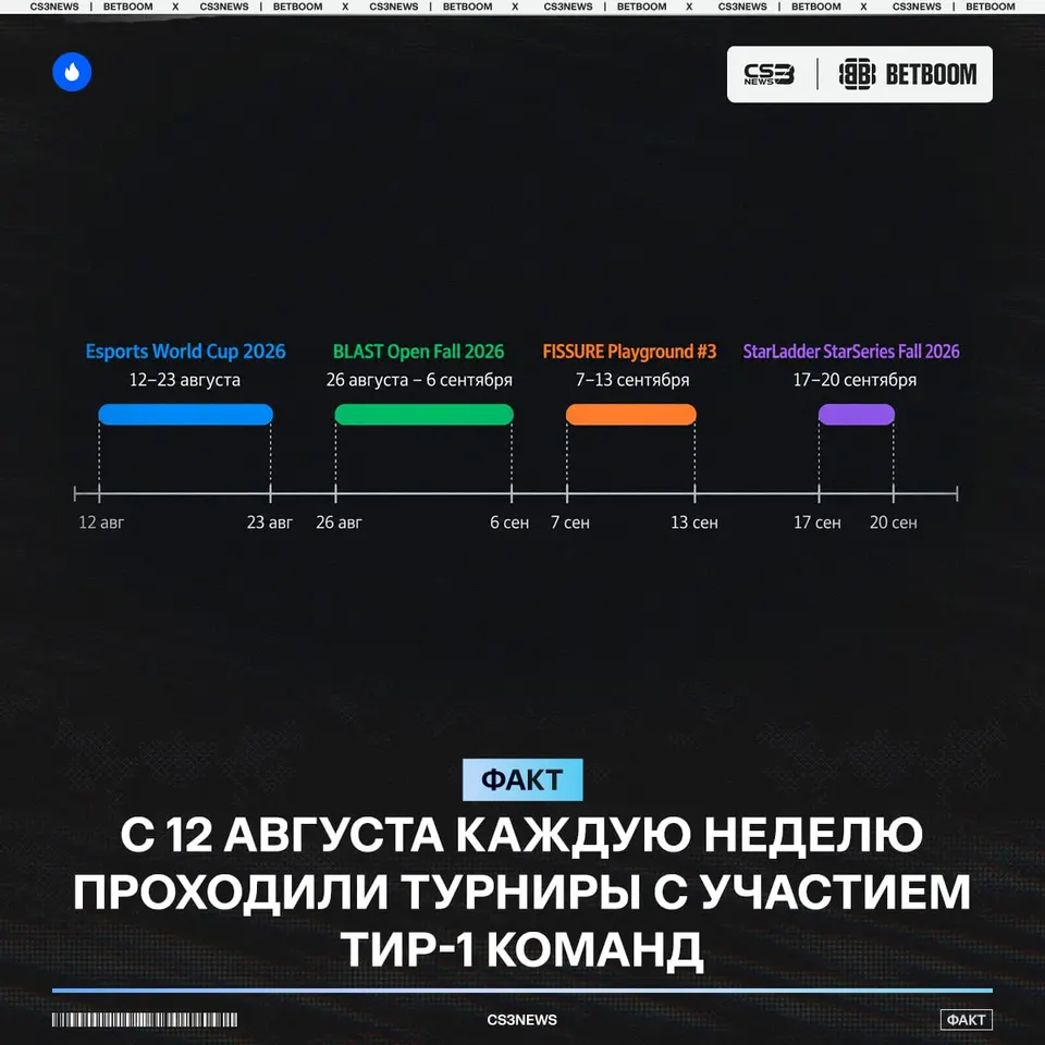 Медиа Telegram