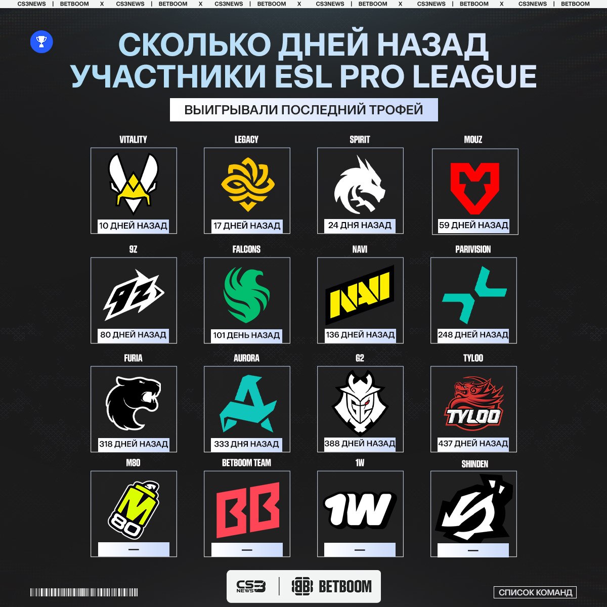 Медиа Telegram