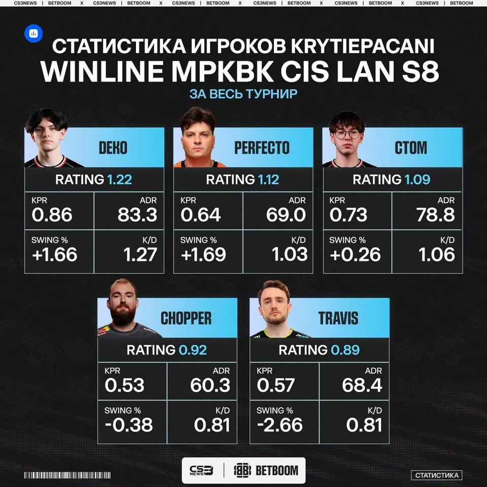 Медиа Telegram