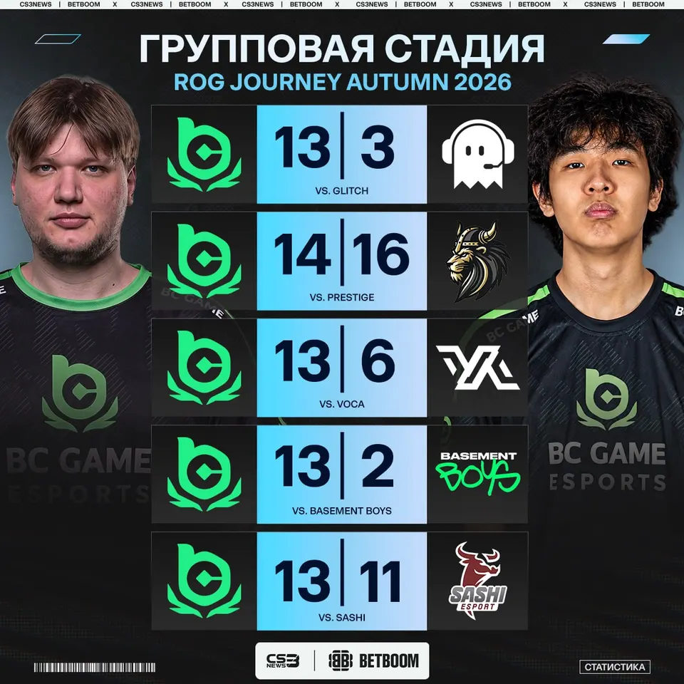 Медиа Telegram