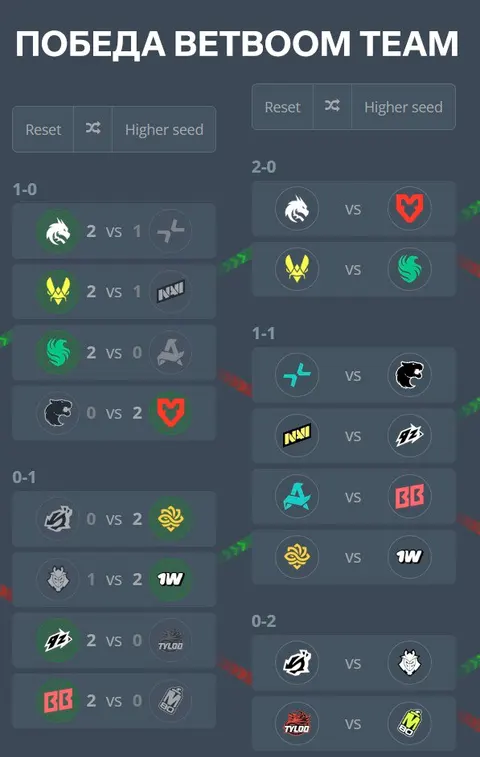 Медиа Telegram