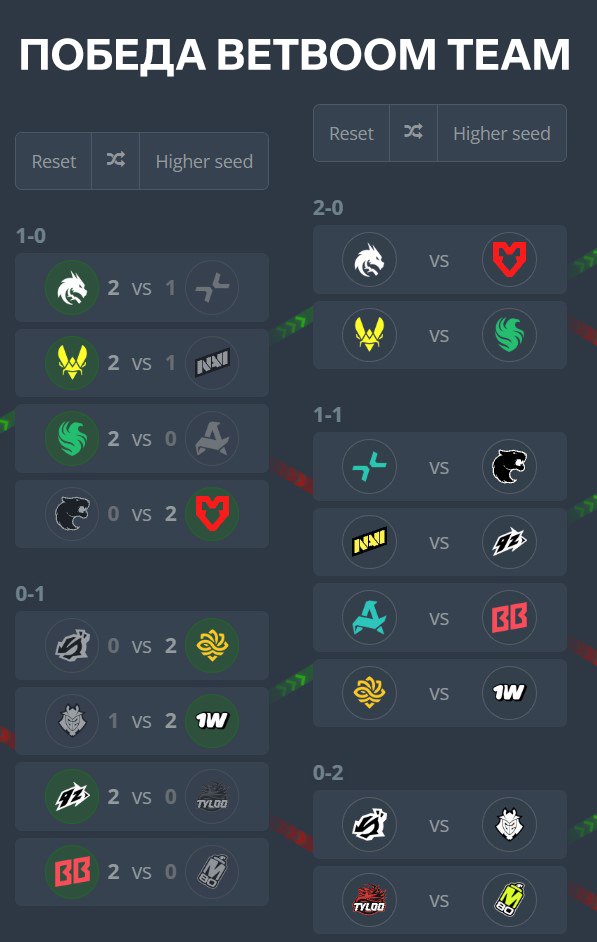 Медиа Telegram