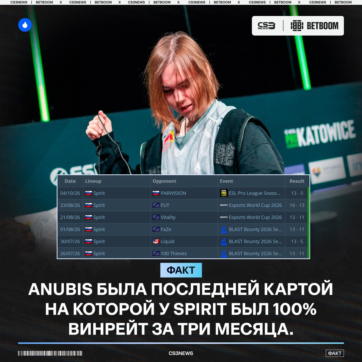 Медиа Telegram
