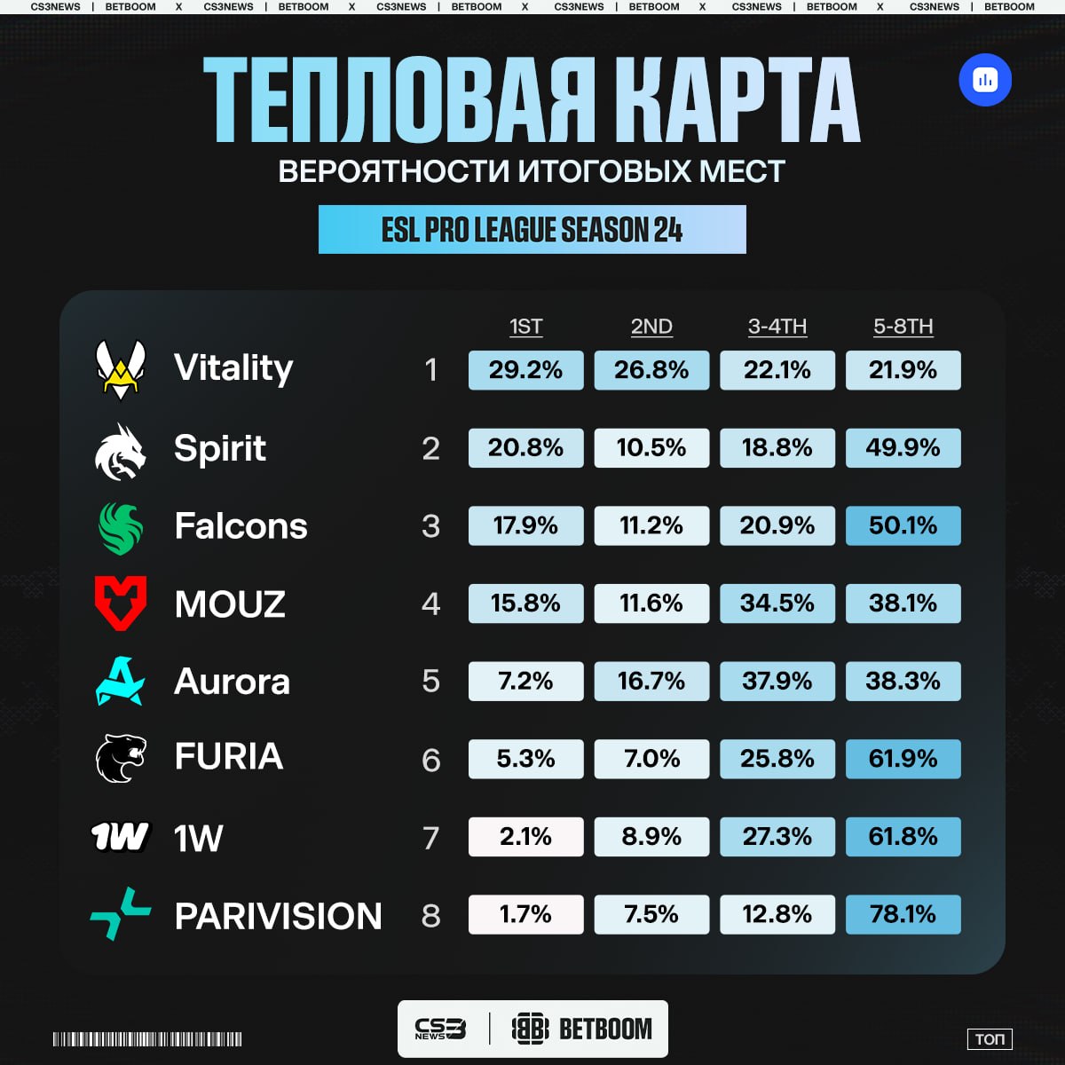 Медиа Telegram