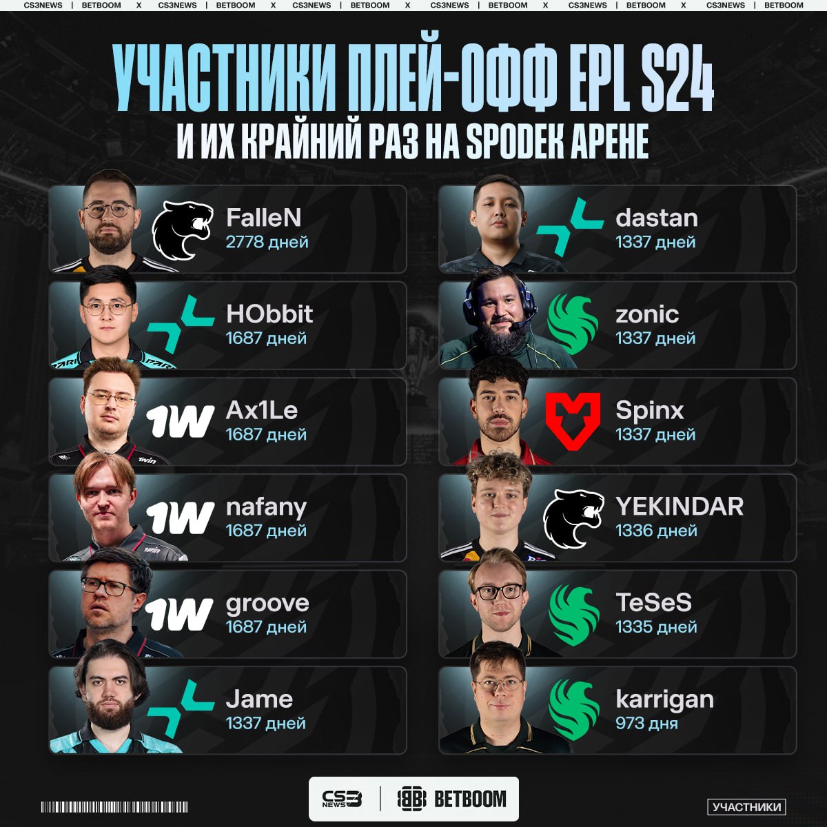 Медиа Telegram