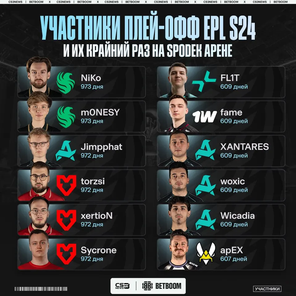 Медиа Telegram