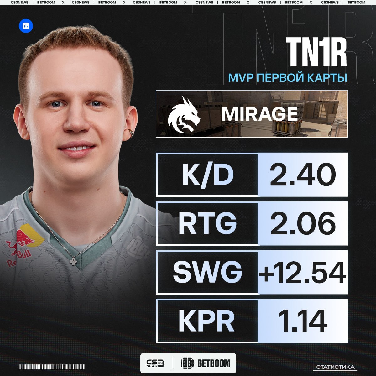 Медиа Telegram