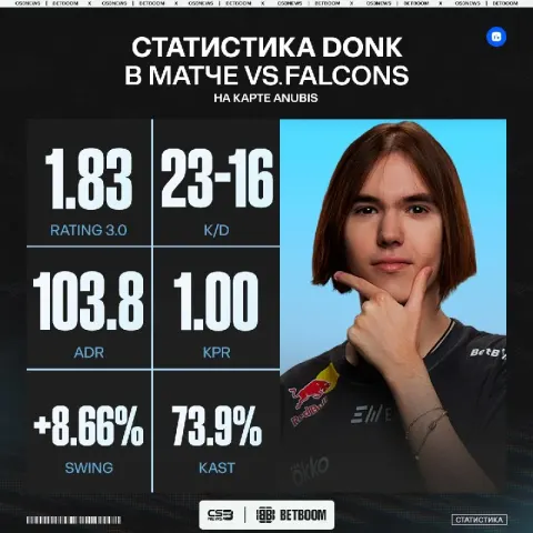 Danil 'donk' Kryshkovets 💀