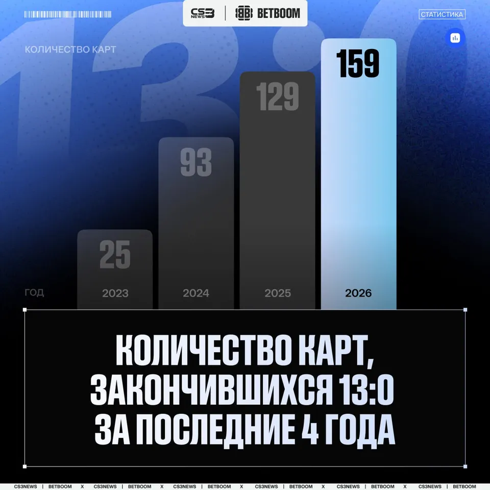 Медиа Telegram
