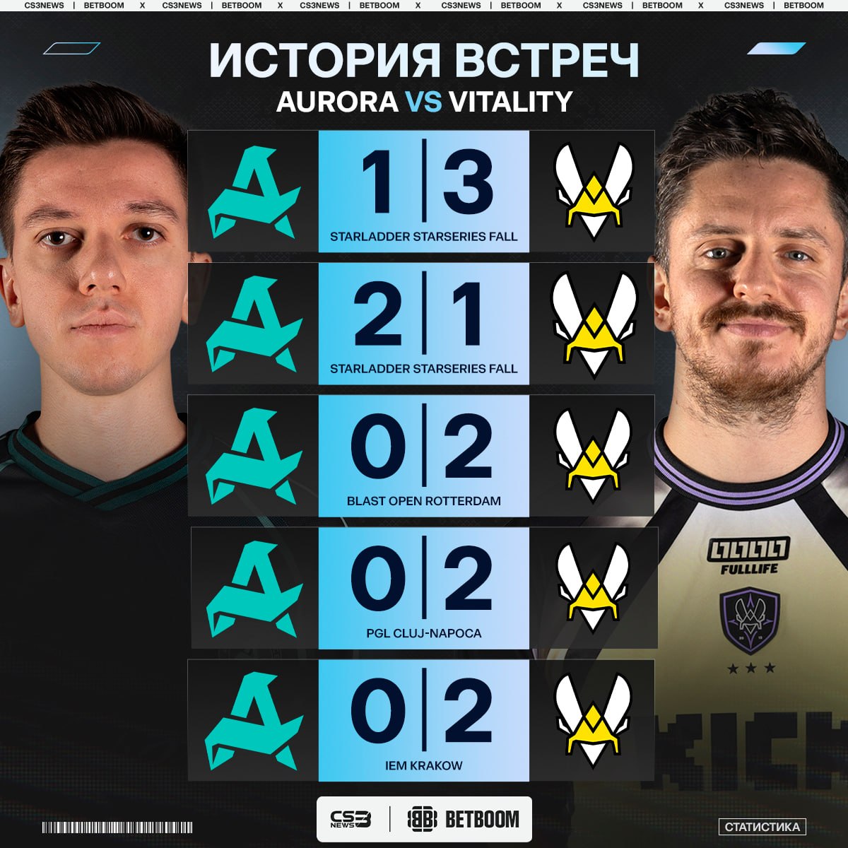 Медиа Telegram