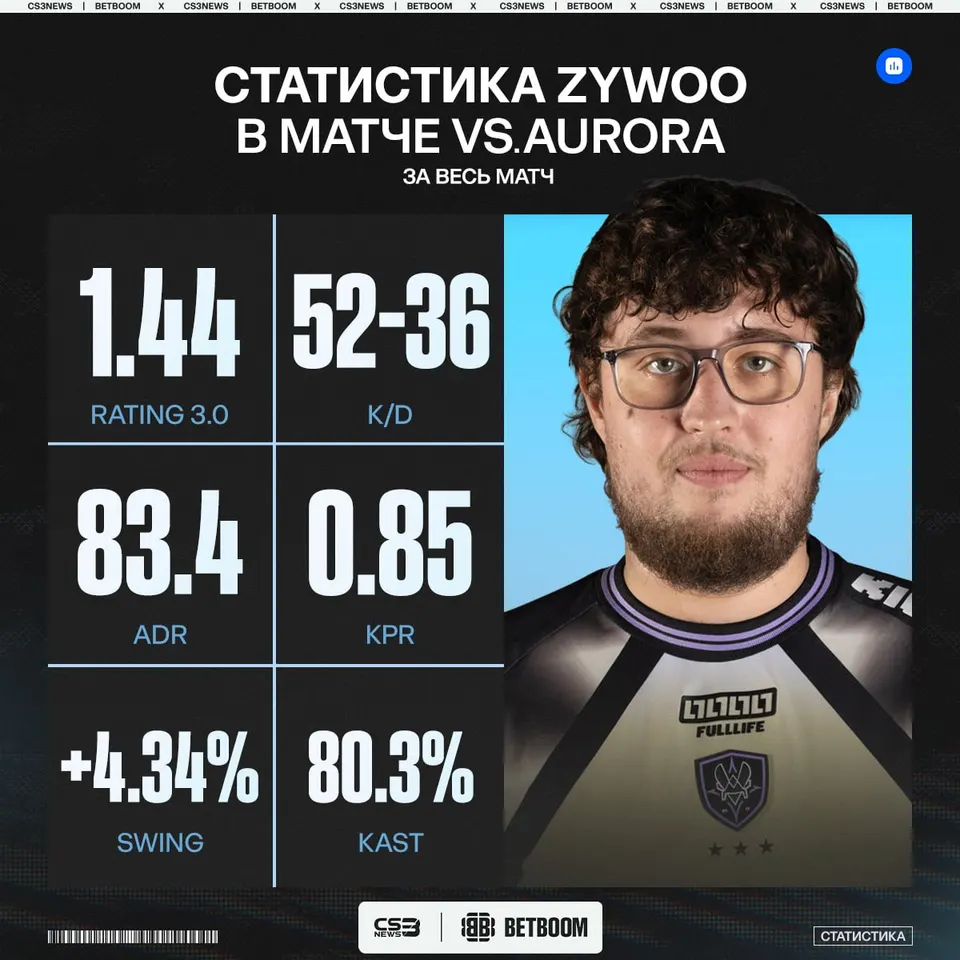 Медиа Telegram