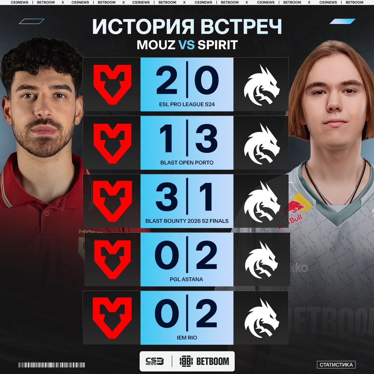 Медиа Telegram