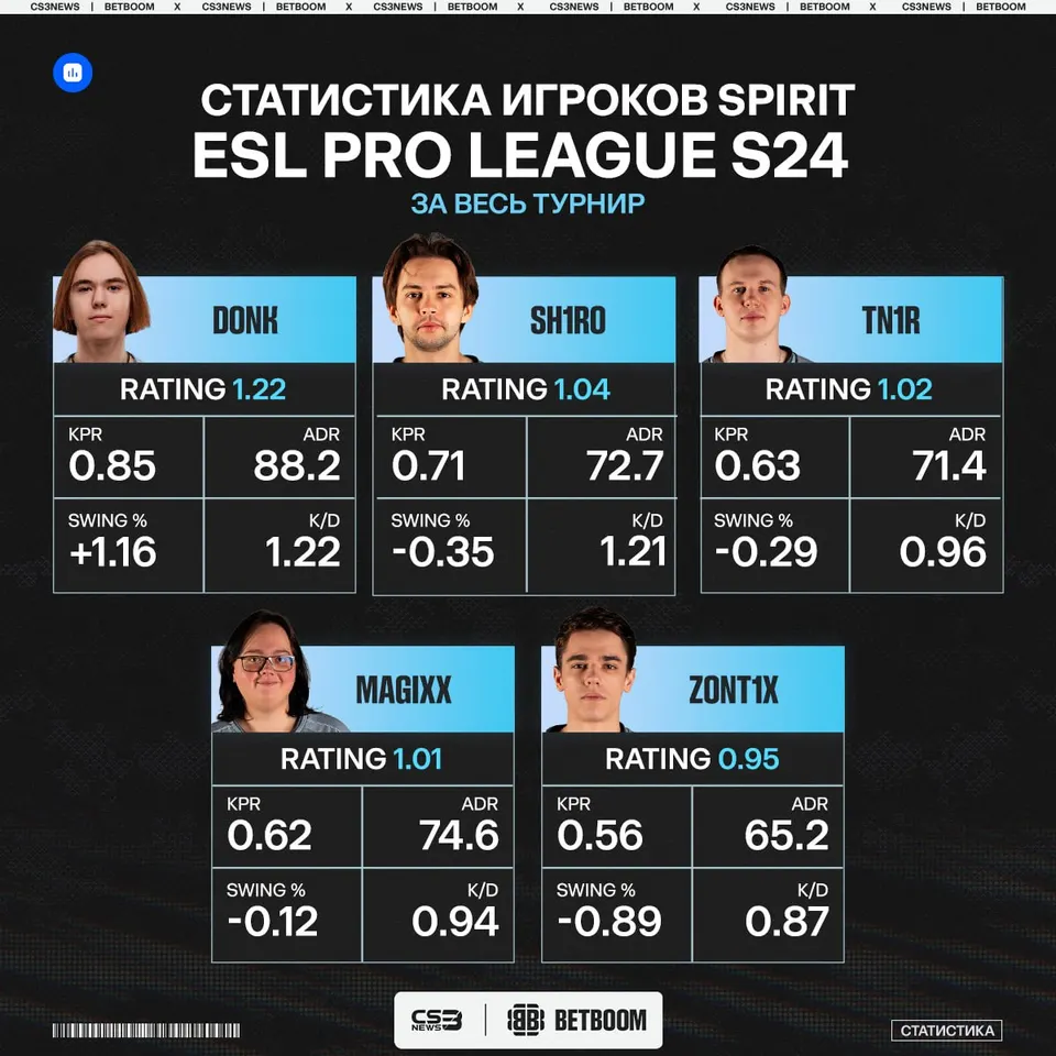 Медиа Telegram