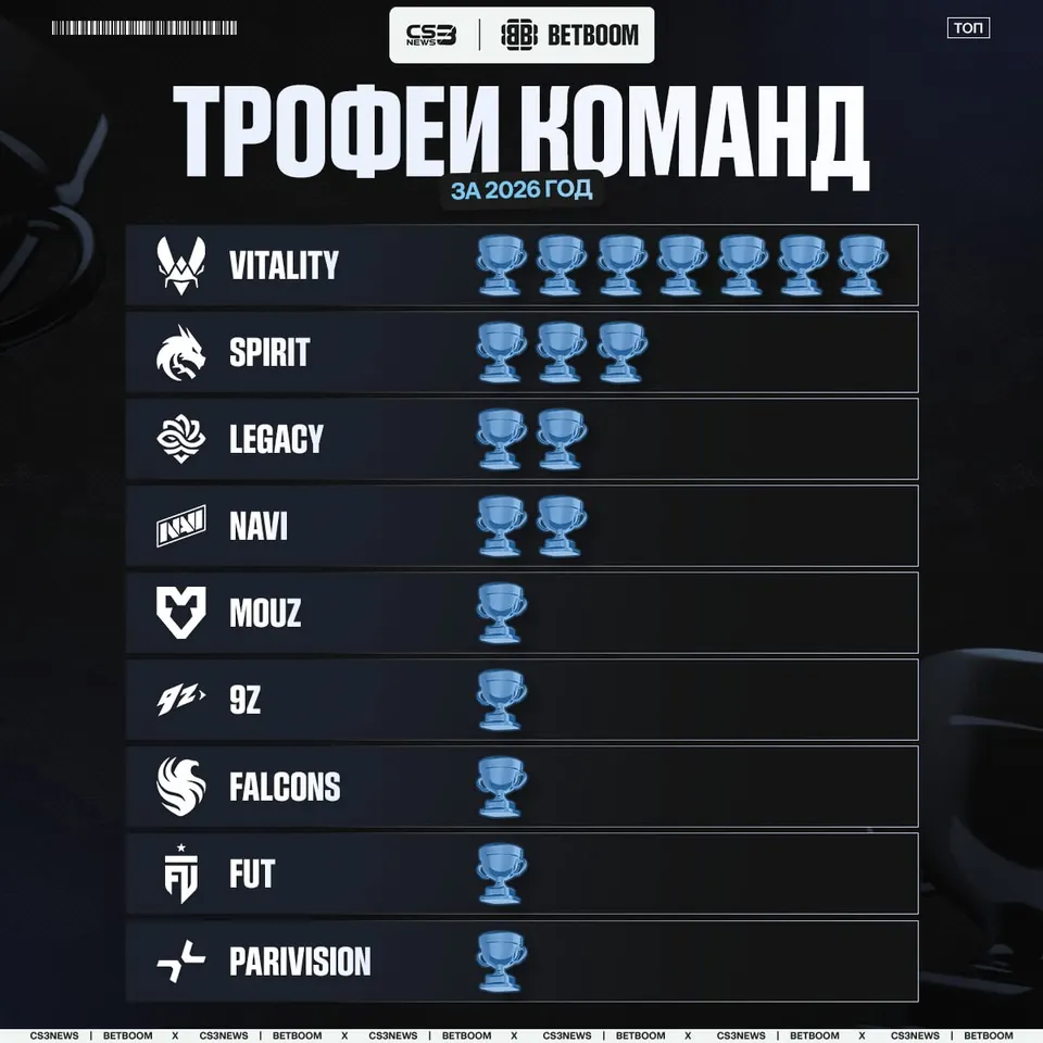 Медиа Telegram