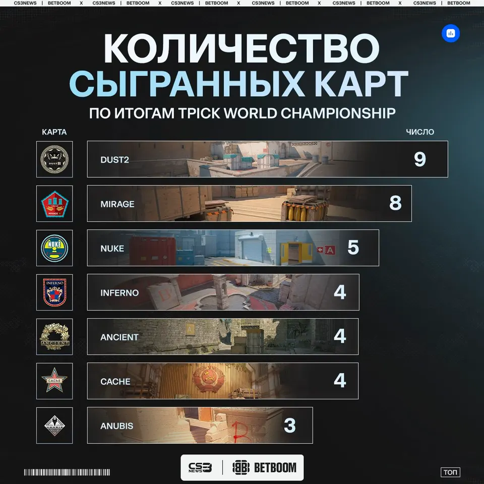 Медиа Telegram