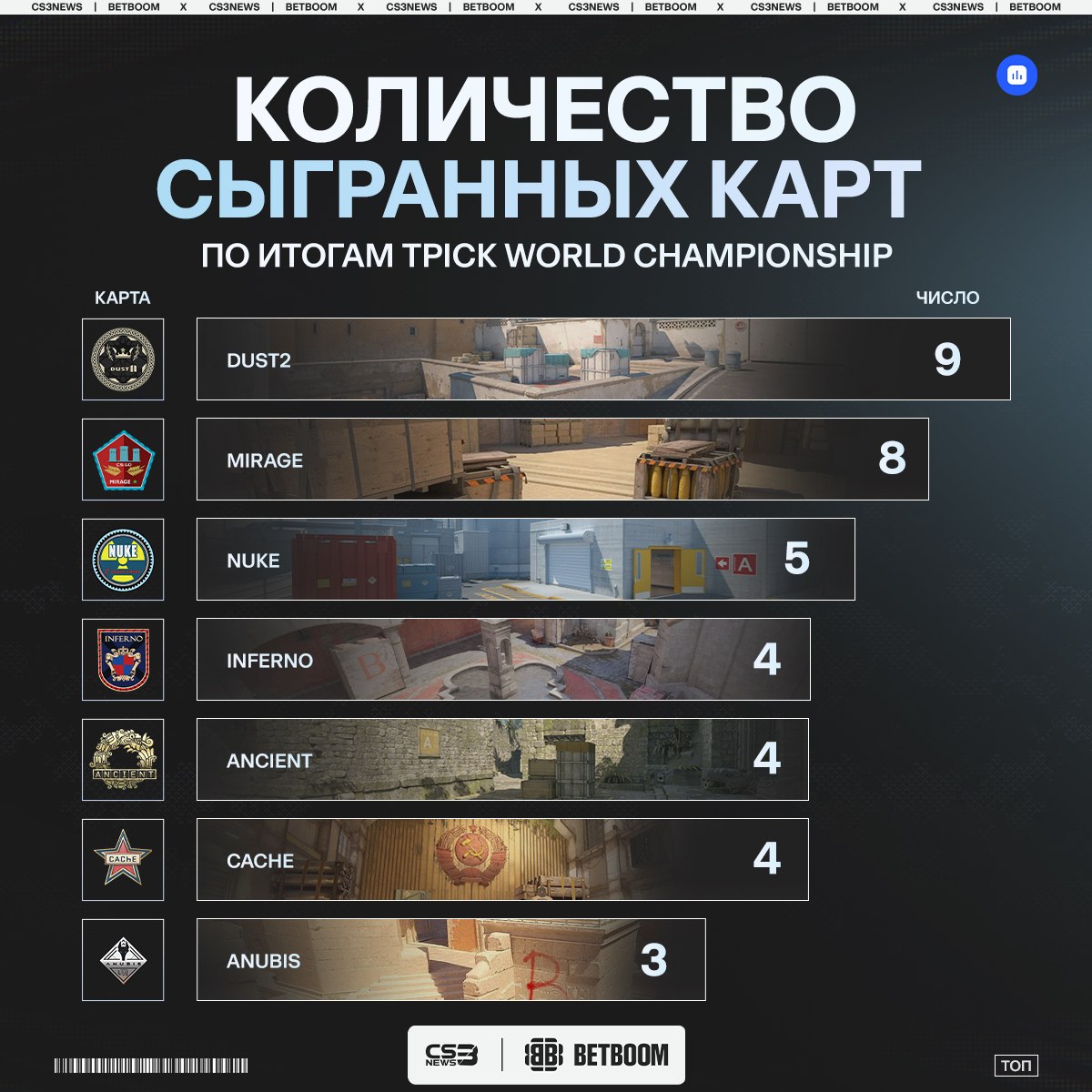 Медиа Telegram