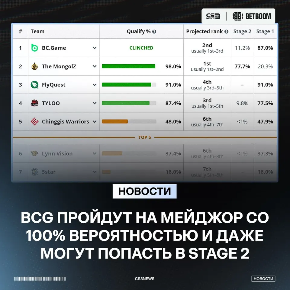 Медиа Telegram