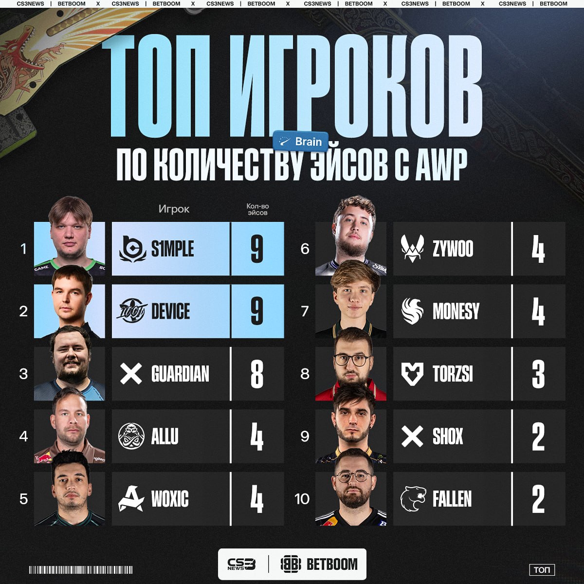 Медиа Telegram