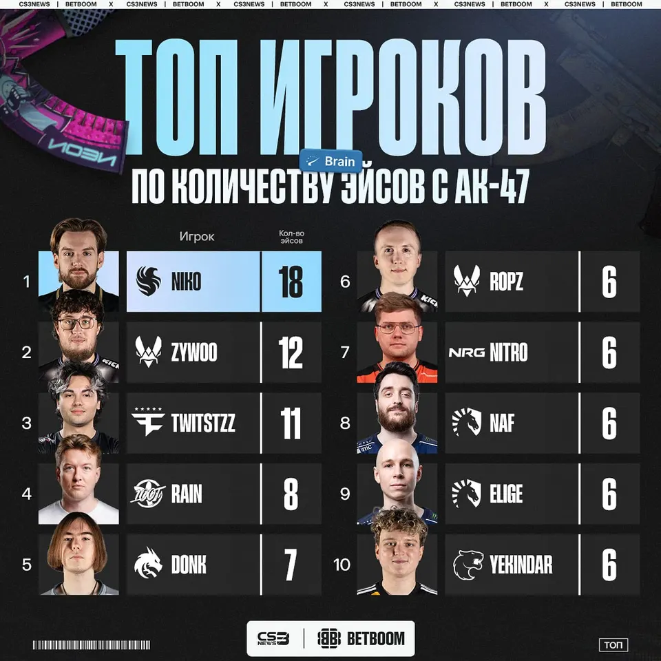 Медиа Telegram