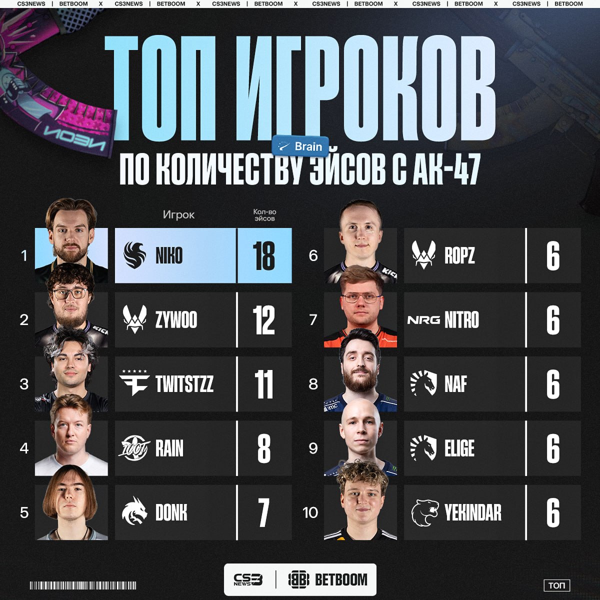 Медиа Telegram