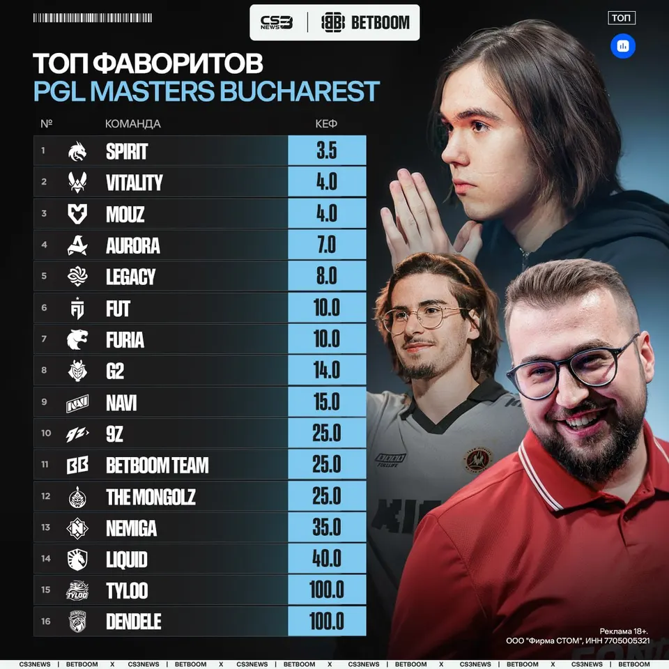 Медиа Telegram