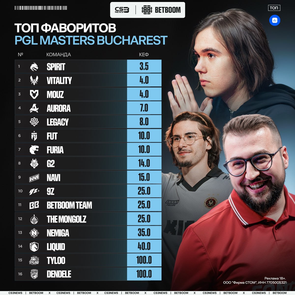 Медиа Telegram