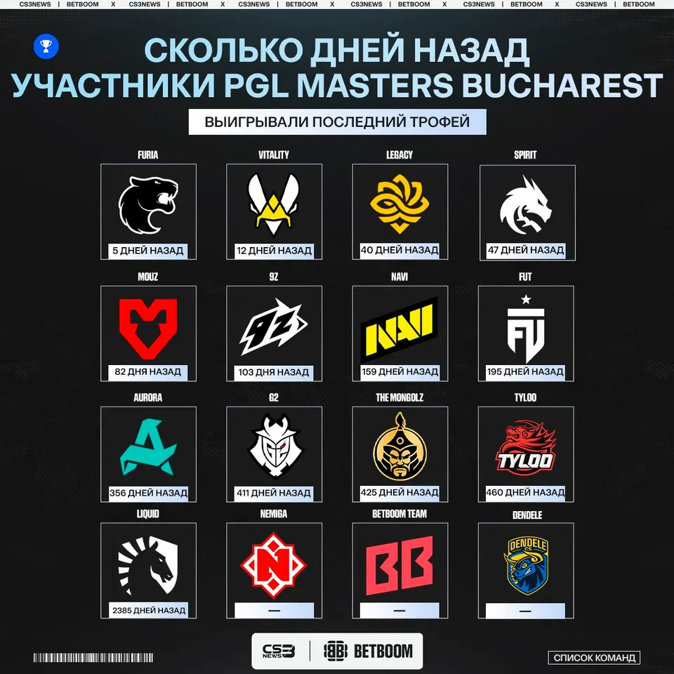 Медиа Telegram