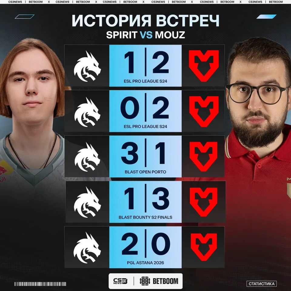 Медиа Telegram