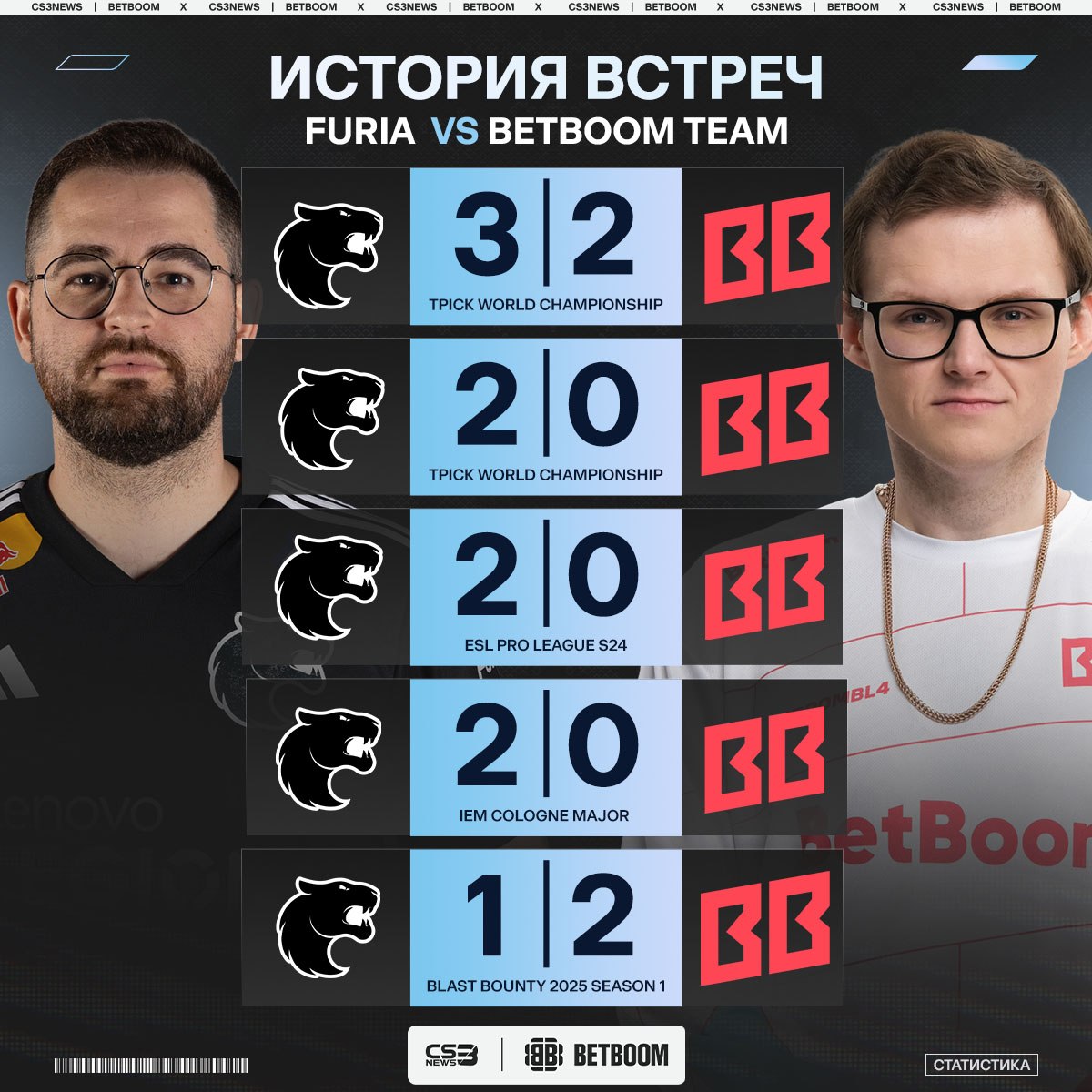 Медиа Telegram