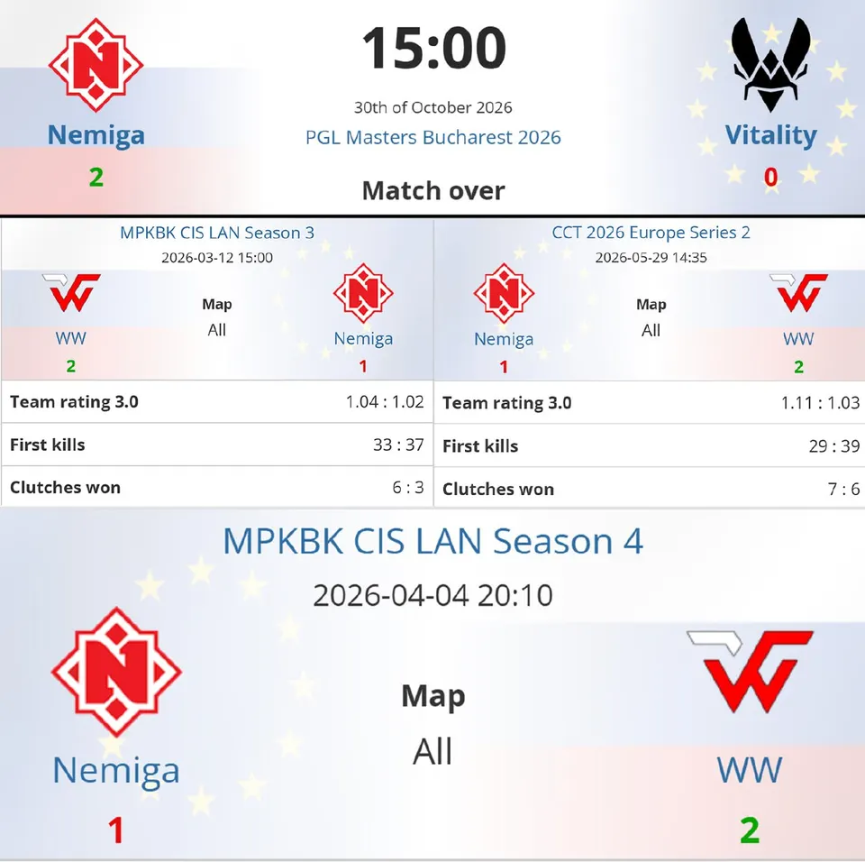 Медиа Telegram