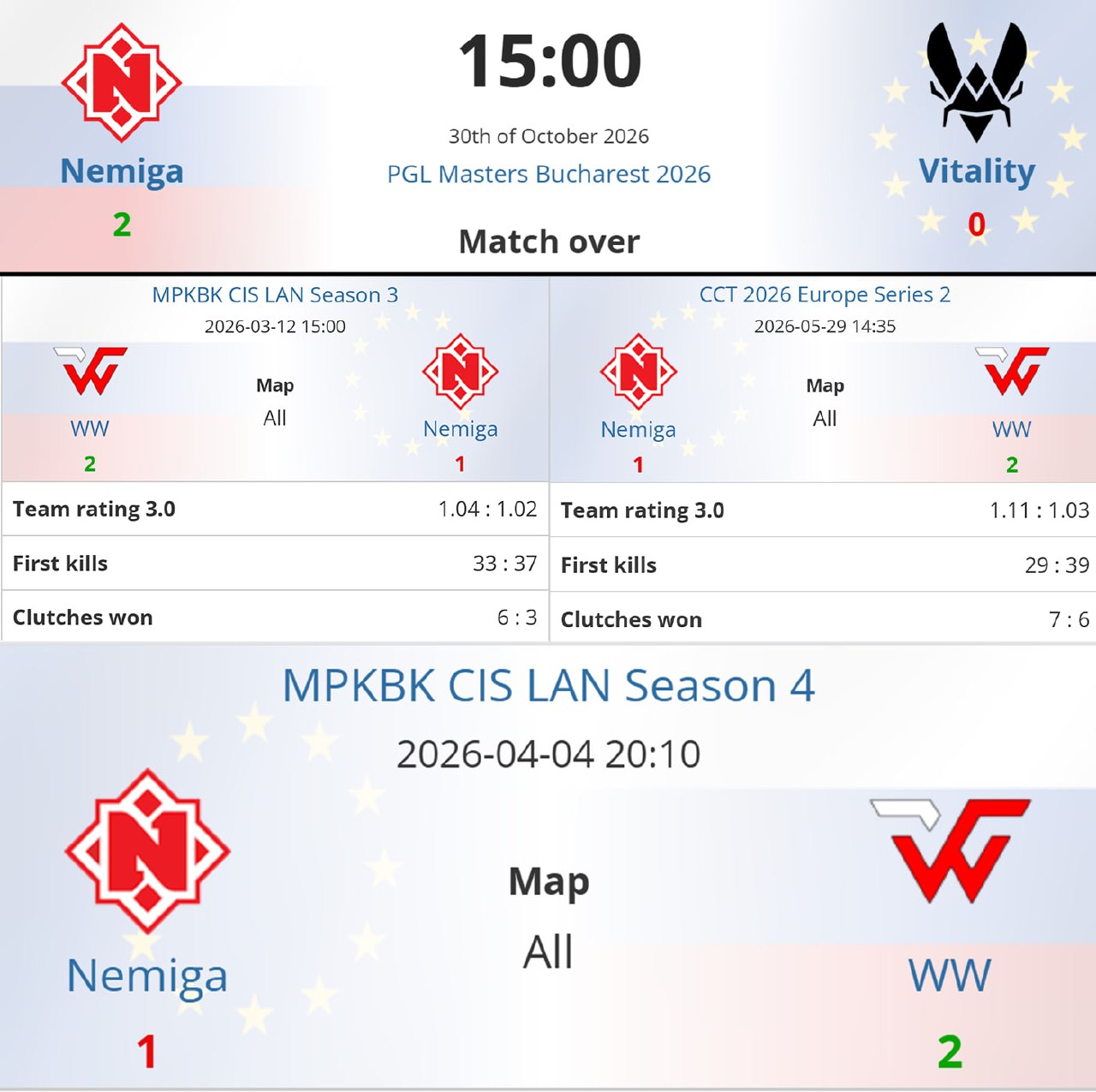 Медиа Telegram