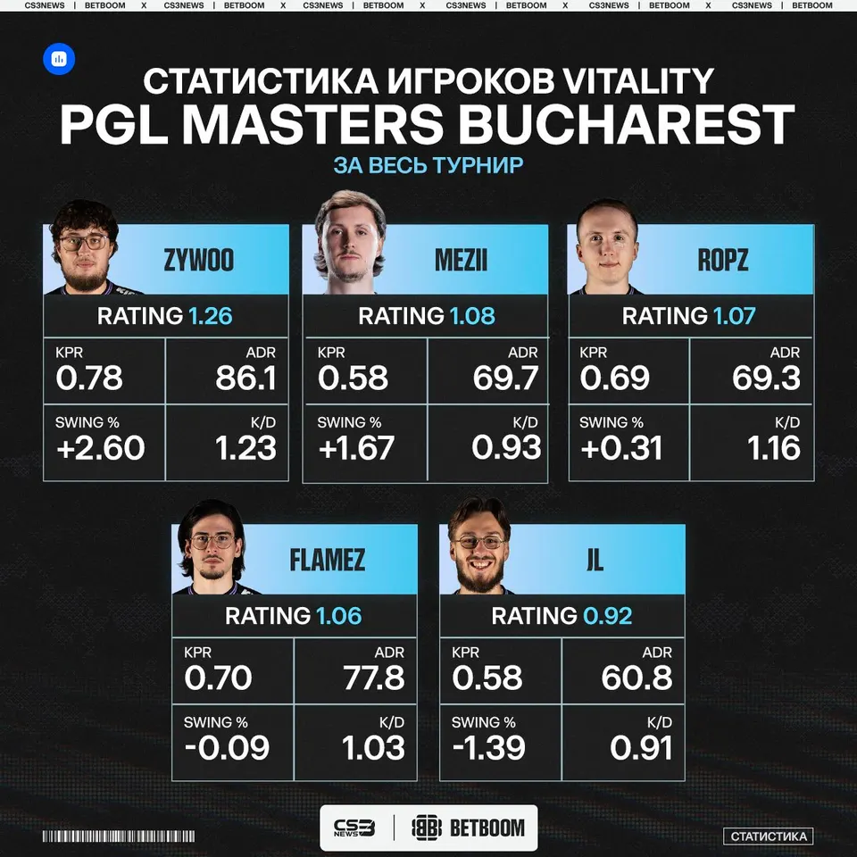 Медиа Telegram