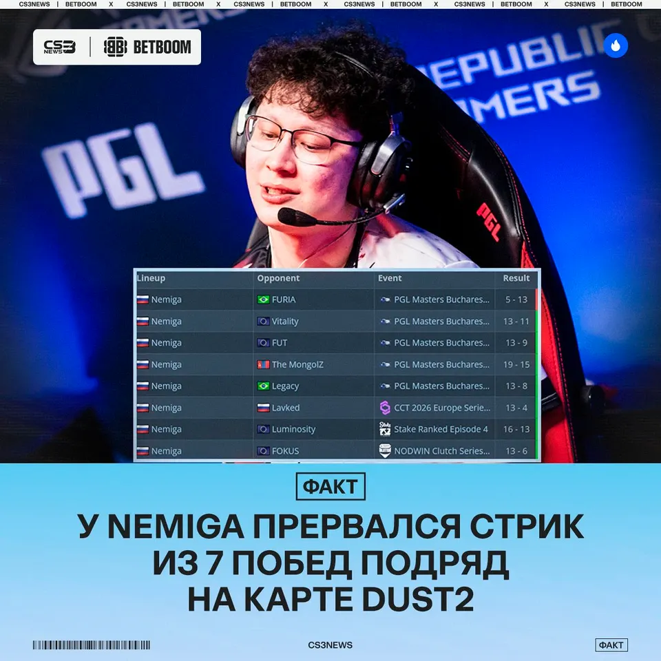 Медиа Telegram