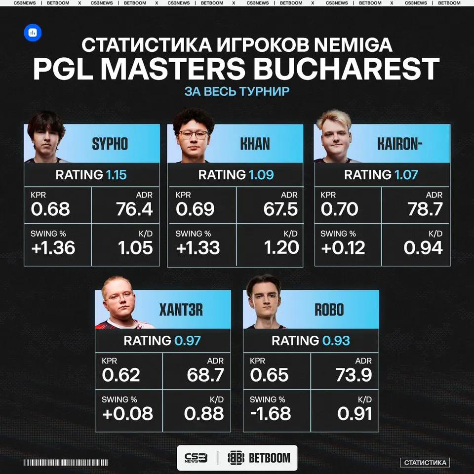 Медиа Telegram