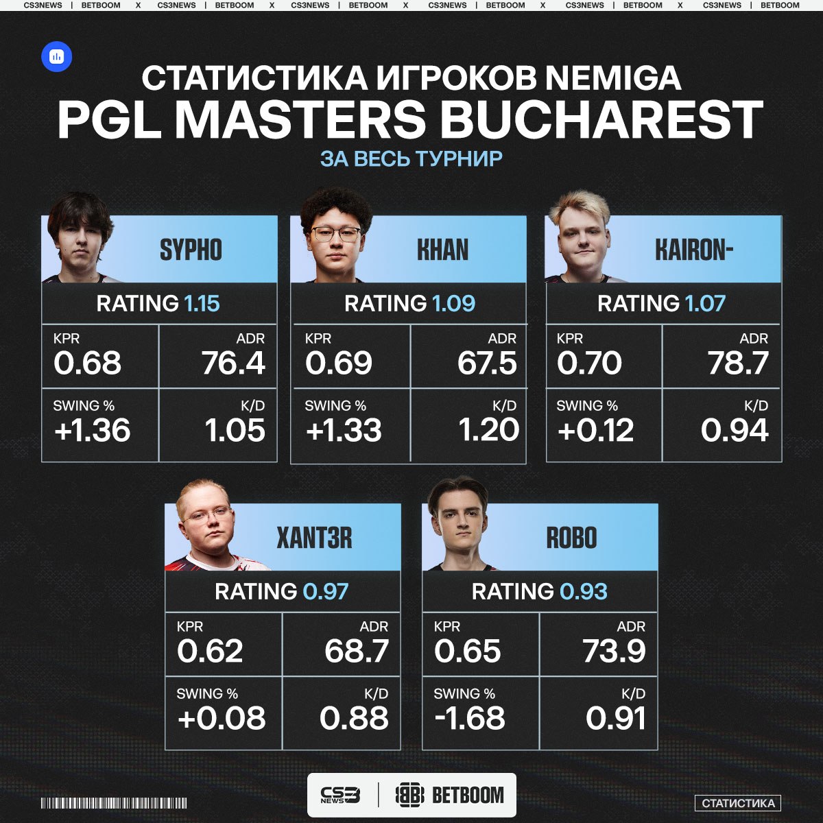 Медиа Telegram