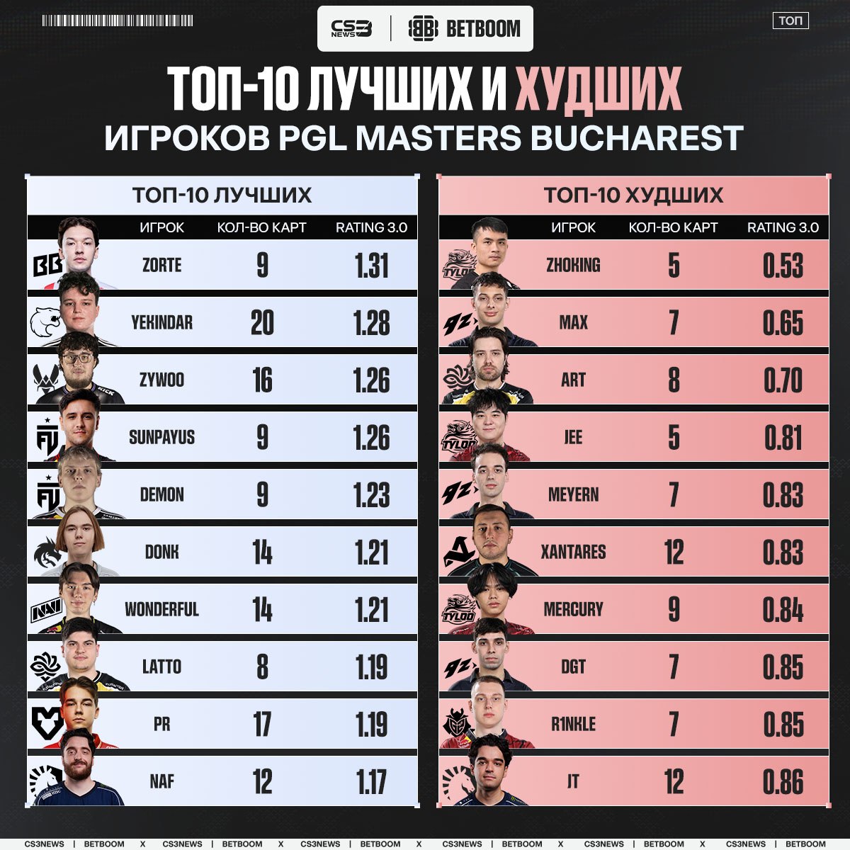 Медиа Telegram