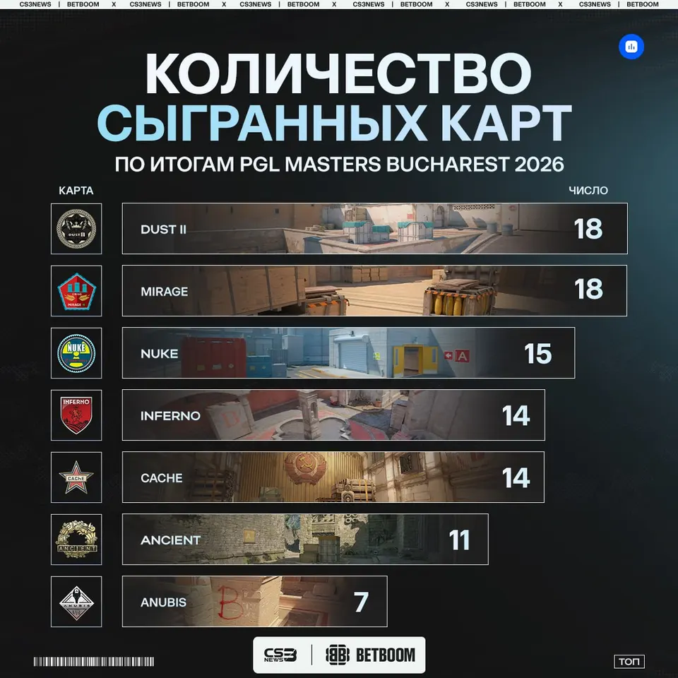 Медиа Telegram