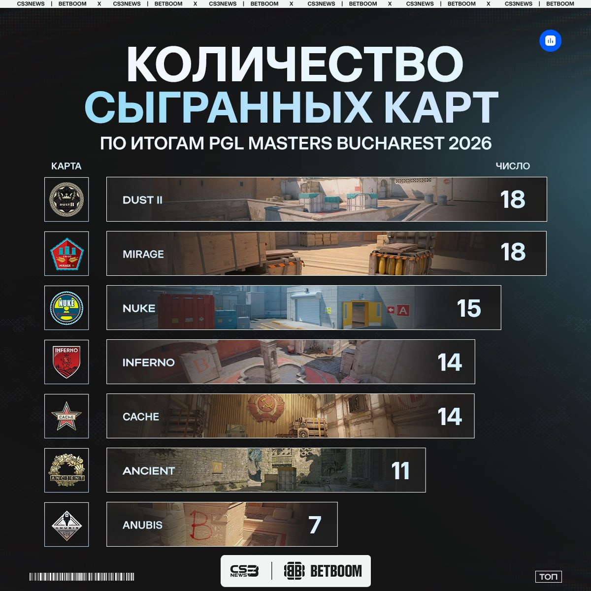 Медиа Telegram