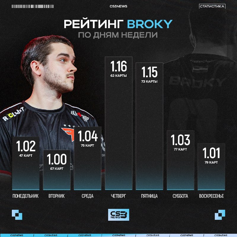 Была найдена причина поражения FaZe в финале прошлого мейджора: