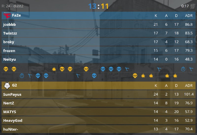 Первая карта закончился в пользу FaZe Clan.